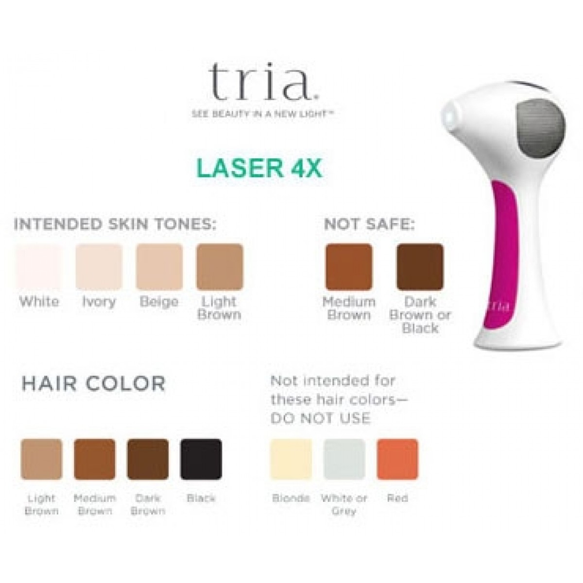 Tria 4x At Home Laser Hair Removal Device Dermatologist Recommended